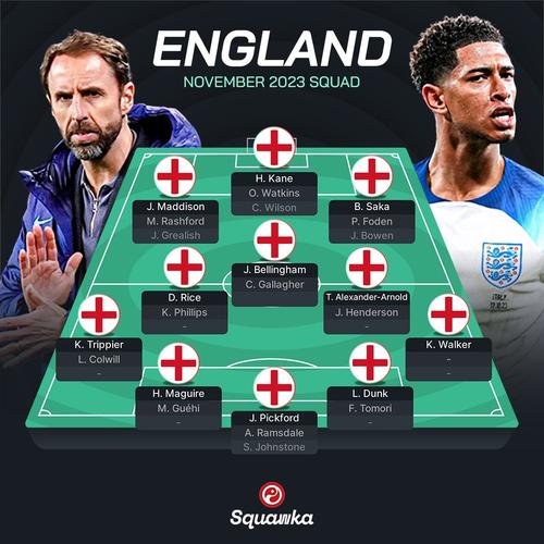 英格兰欧洲杯大名单2021