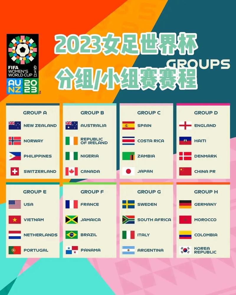 2023年女足世界杯赛程表预测结果